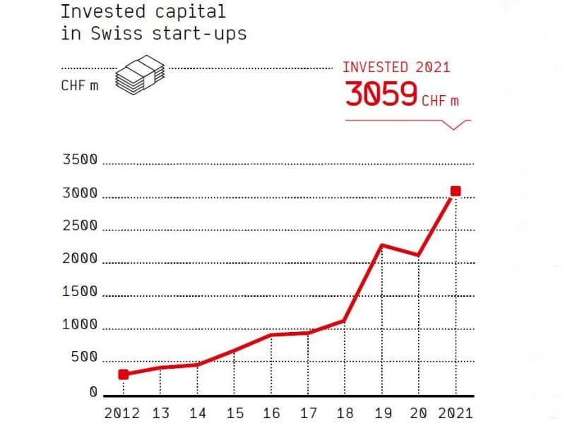 Basel startups impress investors