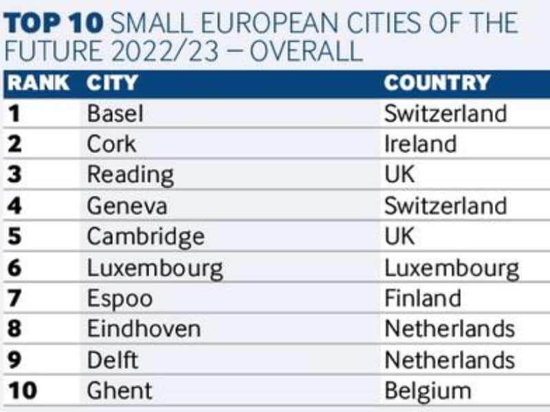 fDi Intelligence - small european cities of the future 2022/23